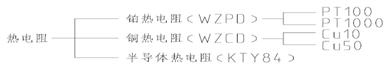 j9数字站电机：热电阻传感器