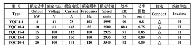 j9数字站电机-YQC汽车驱动电机数据