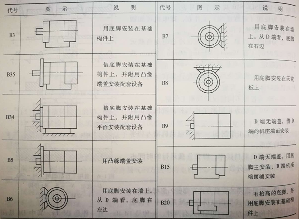 j9数字站电机卧式安装方式