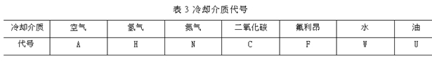 电机冷却方式