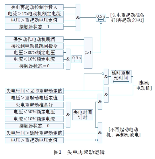 图1 失电再起动逻辑