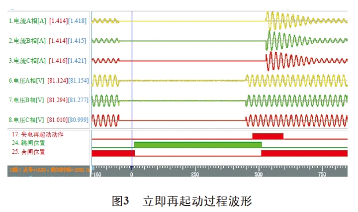 图3 立即再起动过程波形