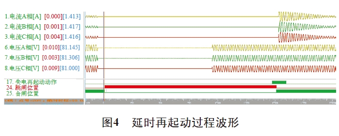 图4 延时再起动过程波形